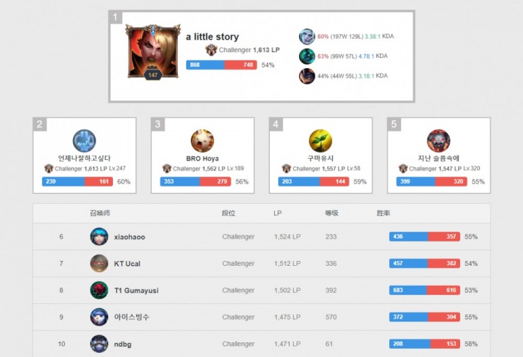 力成为金球 力成为金球