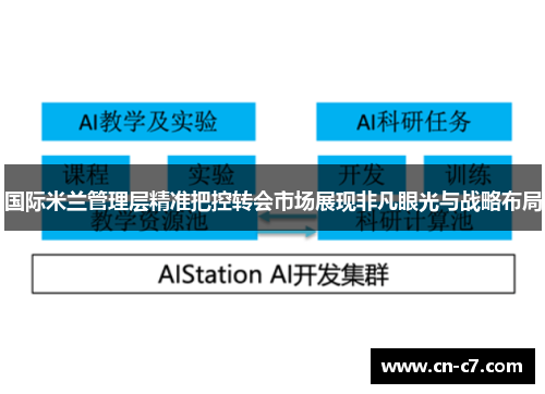 国际米兰管理层精准把控转会市场展现非凡眼光与战略布局