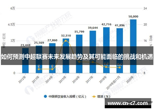 如何预测中超联赛未来发展趋势及其可能面临的挑战和机遇