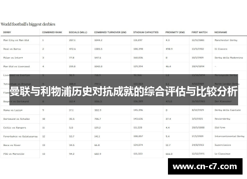曼联与利物浦历史对抗成就的综合评估与比较分析