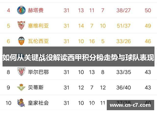 如何从关键战役解读西甲积分榜走势与球队表现