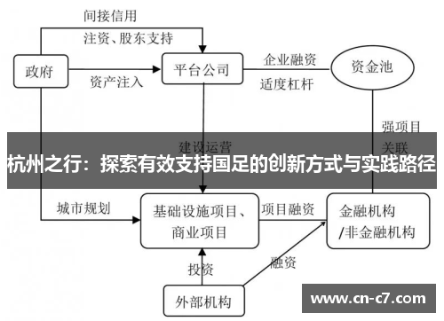 杭州之行：探索有效支持国足的创新方式与实践路径