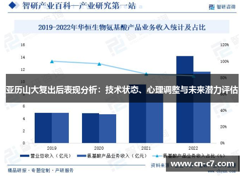亚历山大复出后表现分析：技术状态、心理调整与未来潜力评估