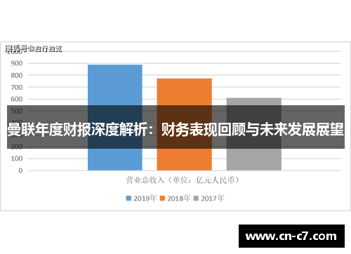 曼联年度财报深度解析：财务表现回顾与未来发展展望
