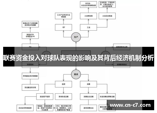 联赛资金投入对球队表现的影响及其背后经济机制分析