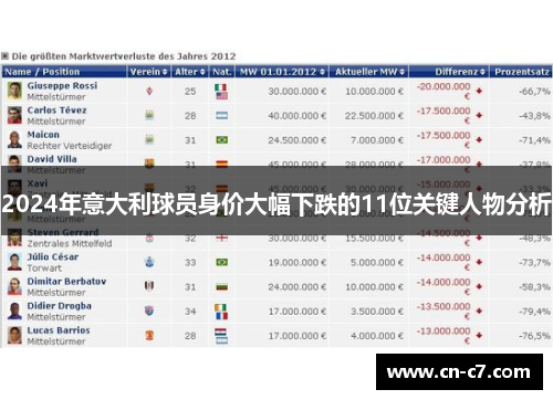 2024年意大利球员身价大幅下跌的11位关键人物分析