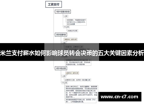 米兰支付薪水如何影响球员转会决策的五大关键因素分析