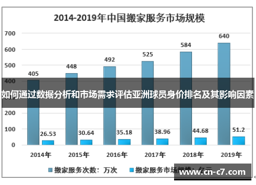 如何通过数据分析和市场需求评估亚洲球员身价排名及其影响因素