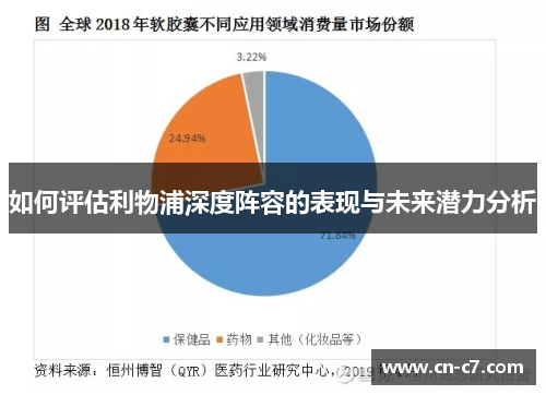 如何评估利物浦深度阵容的表现与未来潜力分析