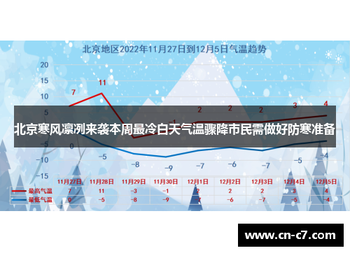 北京寒风凛冽来袭本周最冷白天气温骤降市民需做好防寒准备