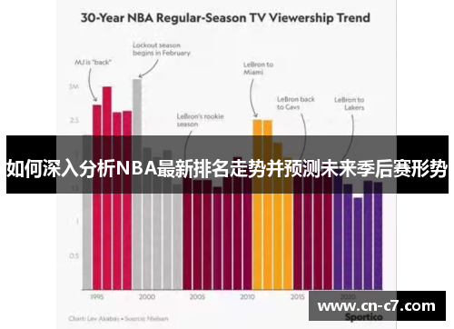 如何深入分析NBA最新排名走势并预测未来季后赛形势